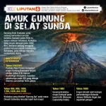 Aksi Penolakan Masyarakat Terhadap Pengeboran Gunung Ungaran Demi Melindungi Gedong Songo dan Mata Air