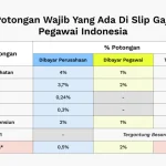 Dinkes Semarang Tegaskan Pemotongan Gaji Rp150 Ribu untuk PMI, Bukan Internal Dinas