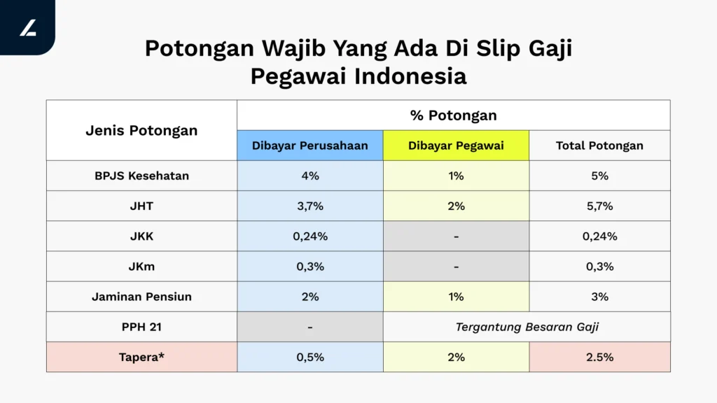 Dinkes Semarang Tegaskan Pemotongan Gaji Rp150 Ribu untuk PMI, Bukan Internal Dinas