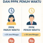 PPPK Paruh Waktu di Pekalongan Desak Kepastian Karier dan Kesejahteraan