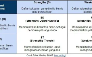 RUPSLB Indosat Perpanjang Masa Jabatan Vikram Sinha, Perkuat Transformasi AI North Star