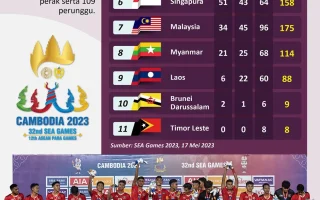 Asian Games Berakhir: Perolehan Emas Indonesia Jauh di Bawah Thailand dan Malaysia, Ini Peringkat Lengkapnya