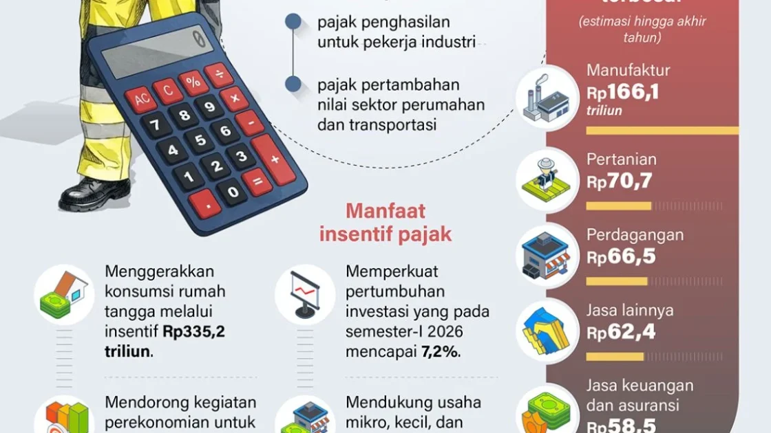 Insentif SPPG Berubah dari Rp6 Juta Hari Jadi Rp2.000 Porsi, BGN Terapkan Skema Baru Mulai 5 Oktober 2026