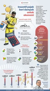 Insentif SPPG Berubah dari Rp6 Juta Hari Jadi Rp2.000 Porsi, BGN Terapkan Skema Baru Mulai 5 Oktober 2026