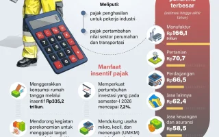 Insentif SPPG Berubah dari Rp6 Juta Hari Jadi Rp2.000 Porsi, BGN Terapkan Skema Baru Mulai 5 Oktober 2026
