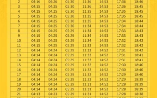 Jadwal Salat Hari Ini Minggu 4 Oktober 2026: Panduan Lengkap untuk Jakarta, Denpasar, Surabaya, dan Bandung