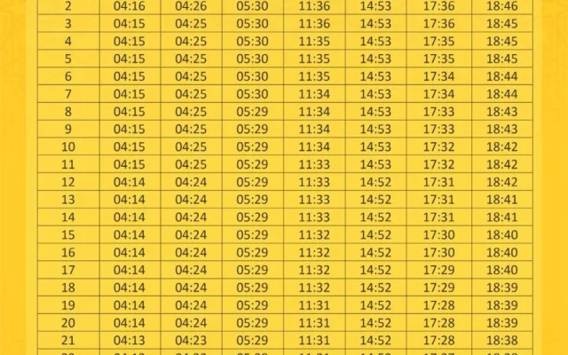 Jadwal Salat Hari Ini Minggu 4 Oktober 2026: Panduan Lengkap untuk Jakarta, Denpasar, Surabaya, dan Bandung