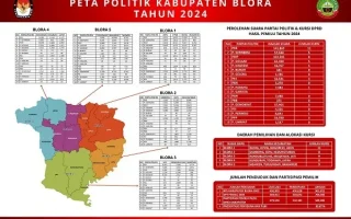Mazda Bawa Tiga Model Unggulan ke GIIAS Semarang, Pameran Otomotif Akhir Tahun 2026