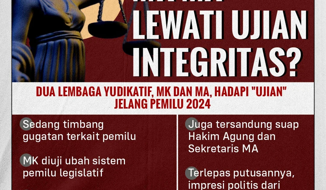 Menegakkan atau Melacurkan Intelektualitas Ketika Intelektual Kritis Memasuki Lingkar Kekuasaan: Ujian Integritas 26 Wantimpres Prabowo