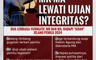 Menegakkan atau Melacurkan Intelektualitas Ketika Intelektual Kritis Memasuki Lingkar Kekuasaan: Ujian Integritas 26 Wantimpres Prabowo