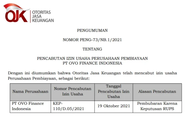 OJK Cabut Izin Usaha PT Credit Saison Indonesia Finance, Perusahaan Pembiayaan Dinyatakan Tidak Dapat Disehatkan