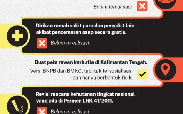 Sejauh Mana Pemerintah Dapat Digugat? Mengurai Sengketa Hukum Karhutla di Tengah Lemahnya Pencegahan